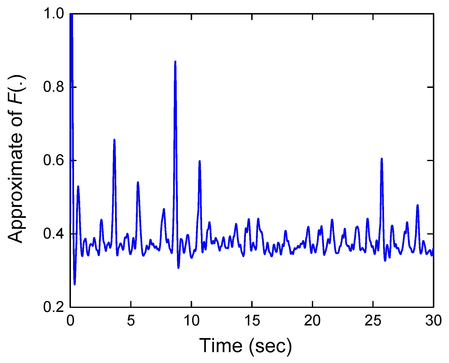 Actuators 09 00118 g007