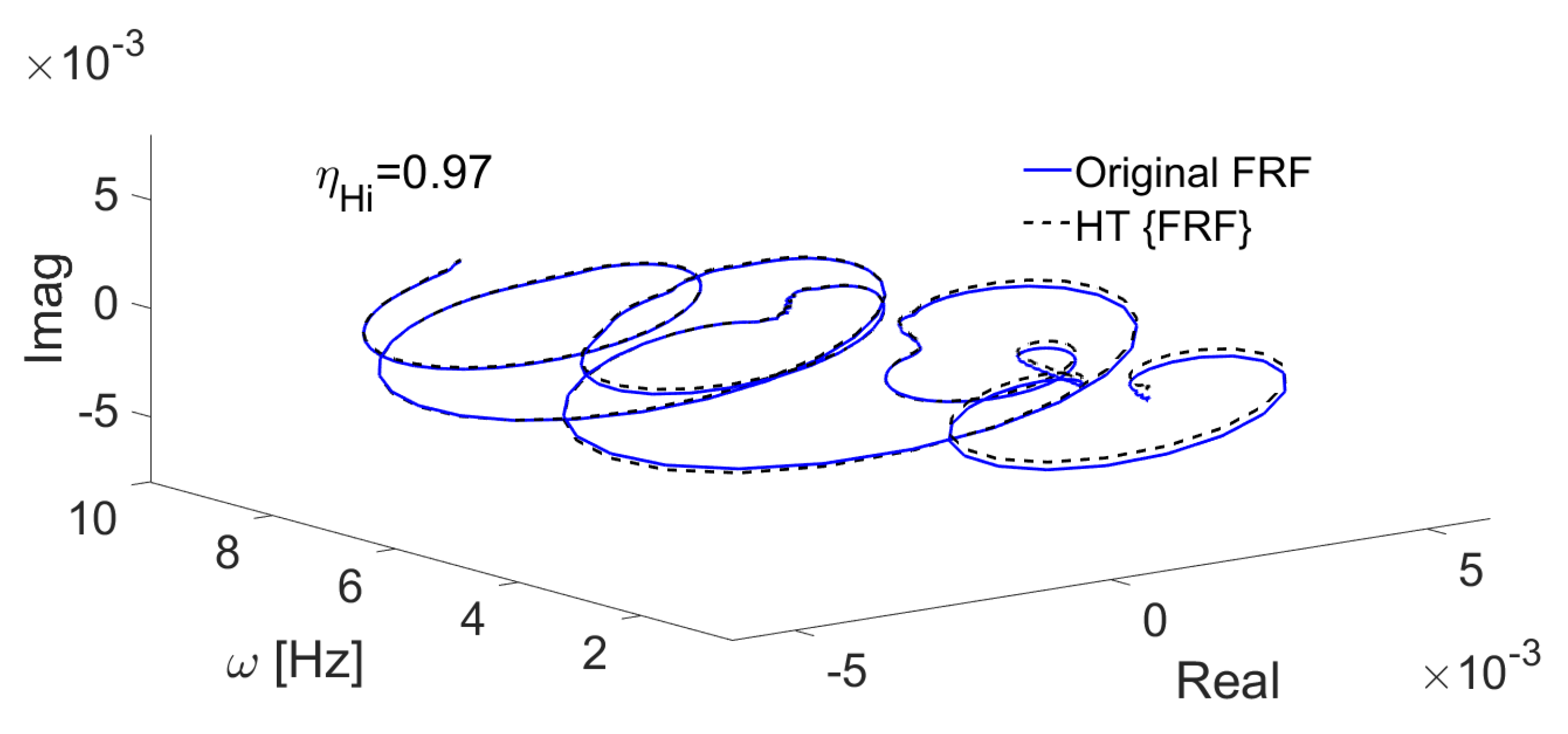 Actuators 09 00119 g005