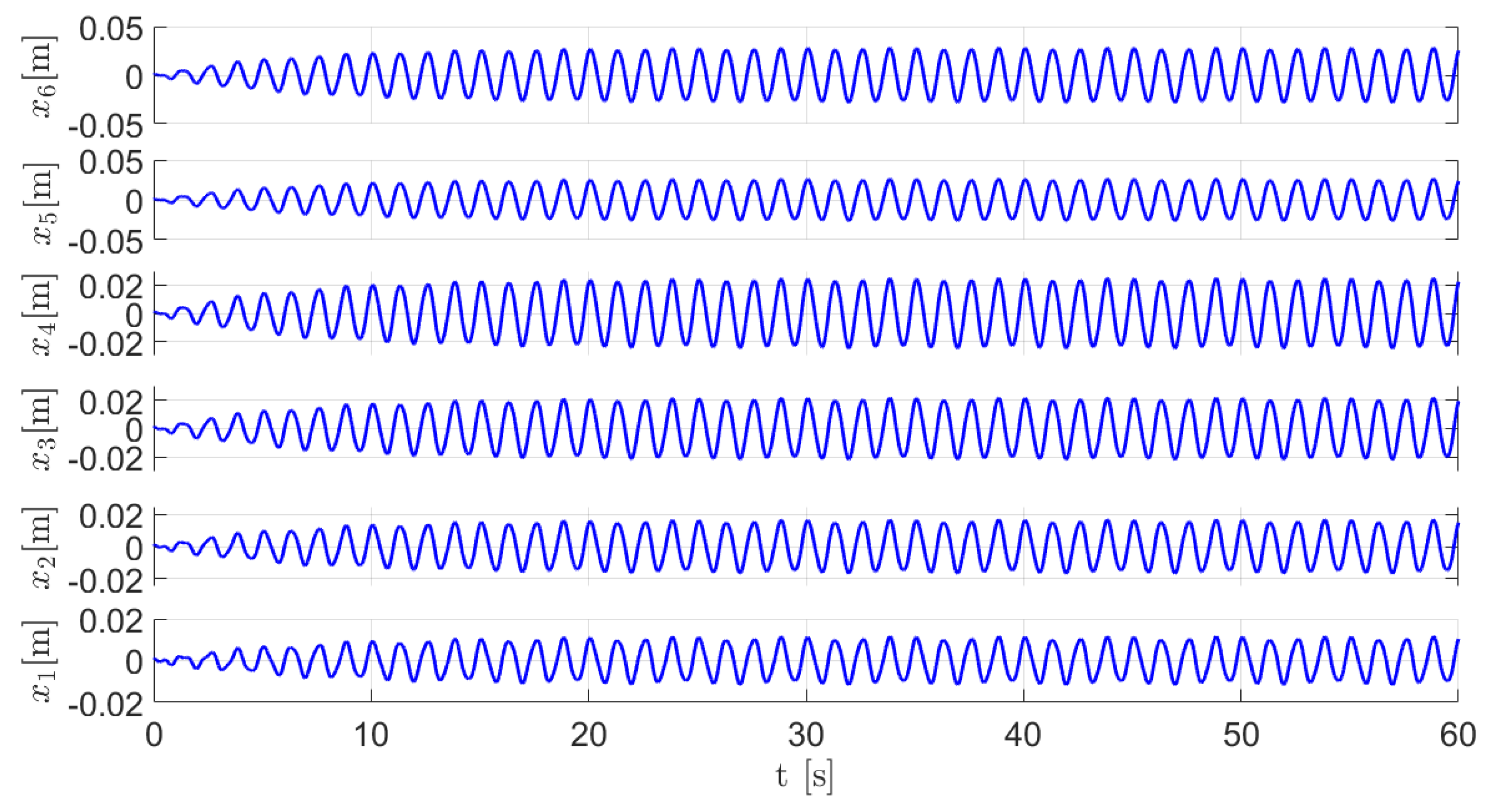 Actuators 09 00119 g006