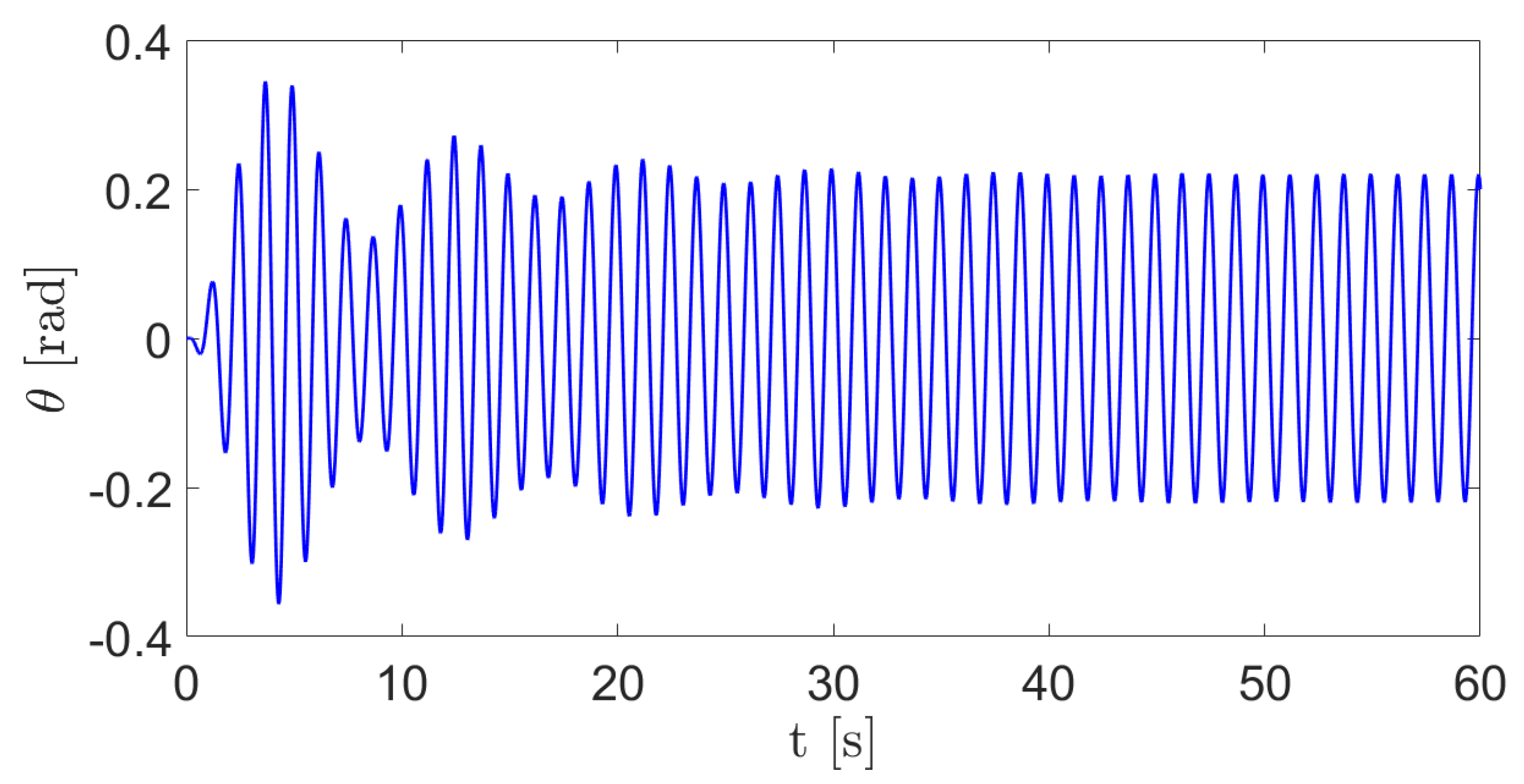 Actuators 09 00119 g008