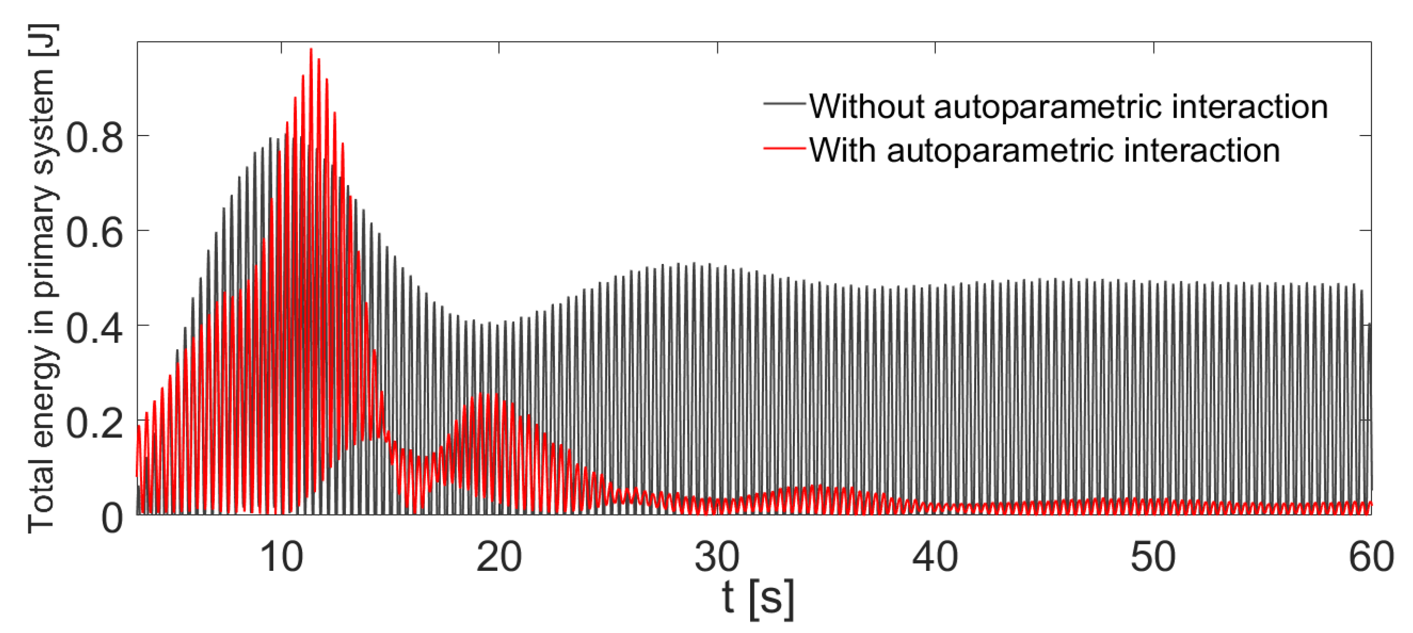Actuators 09 00119 g014