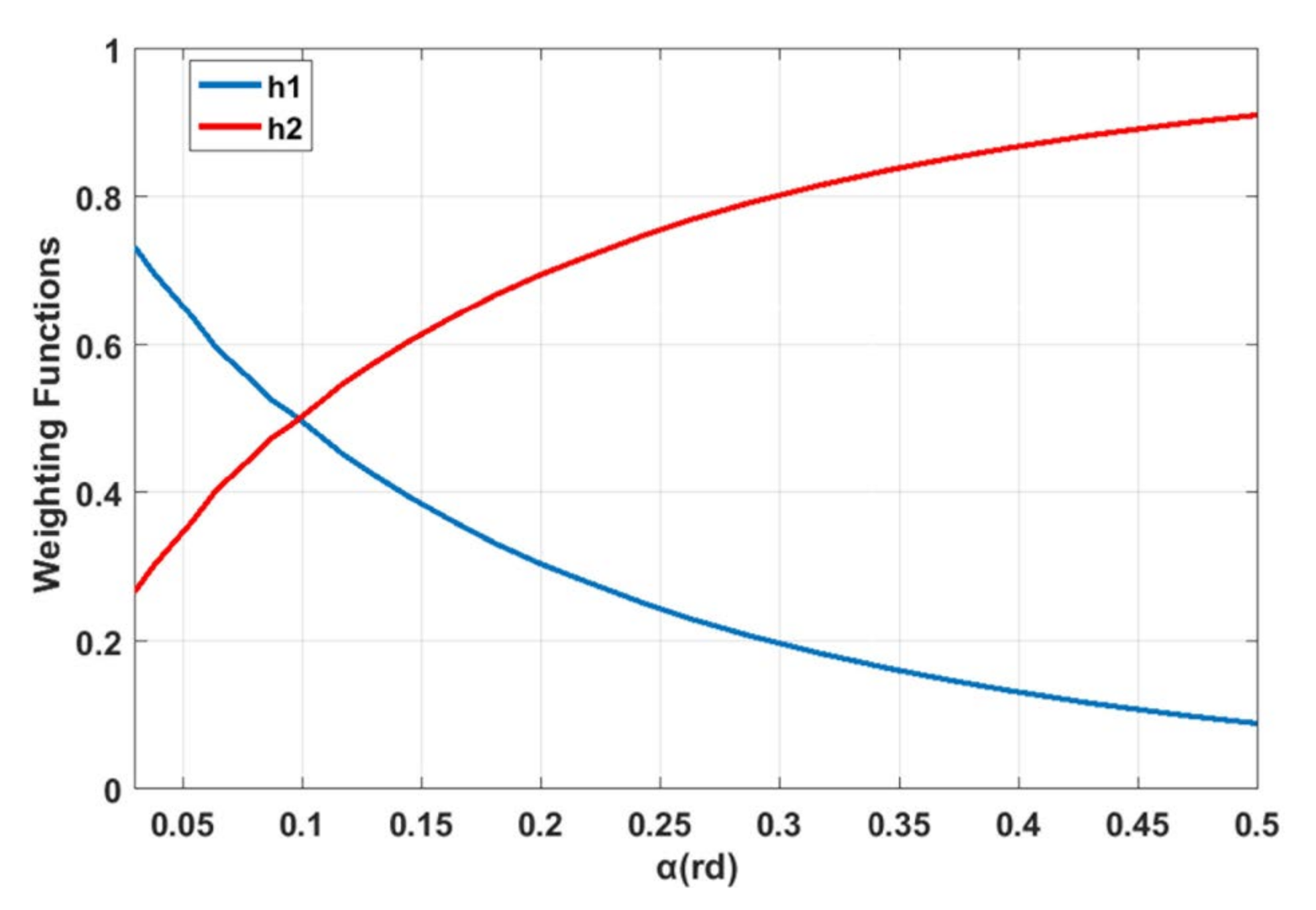 Actuators 09 00120 g002 Actuators 09 00120 g002