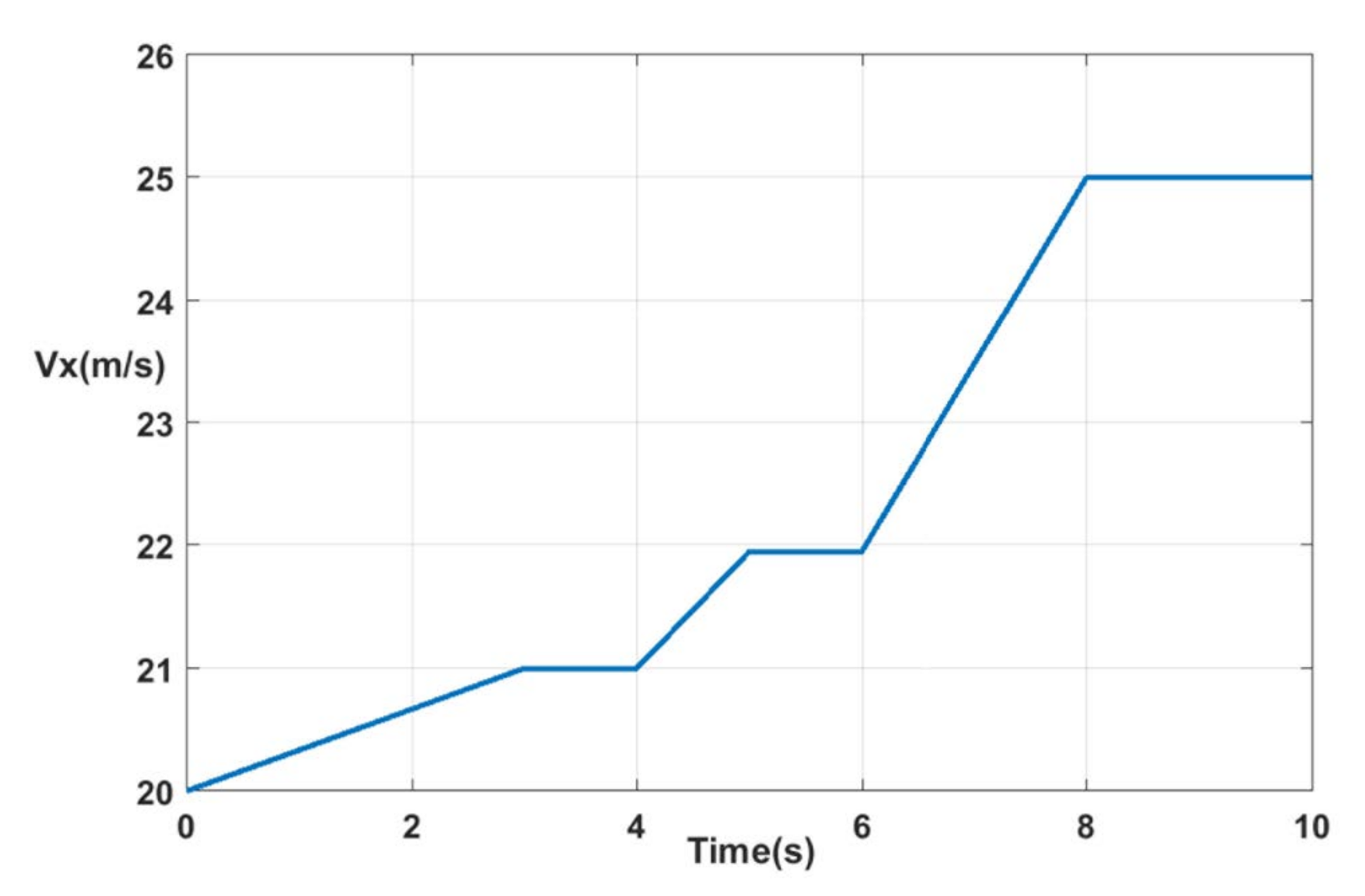 Actuators 09 00120 g005 Actuators 09 00120 g005
