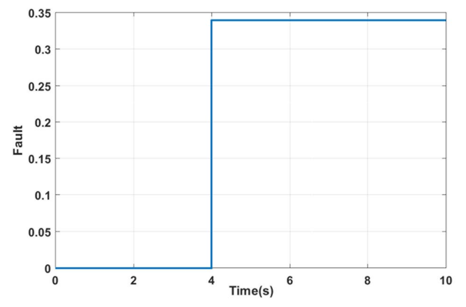 Actuators 09 00120 g007 Actuators 09 00120 g007