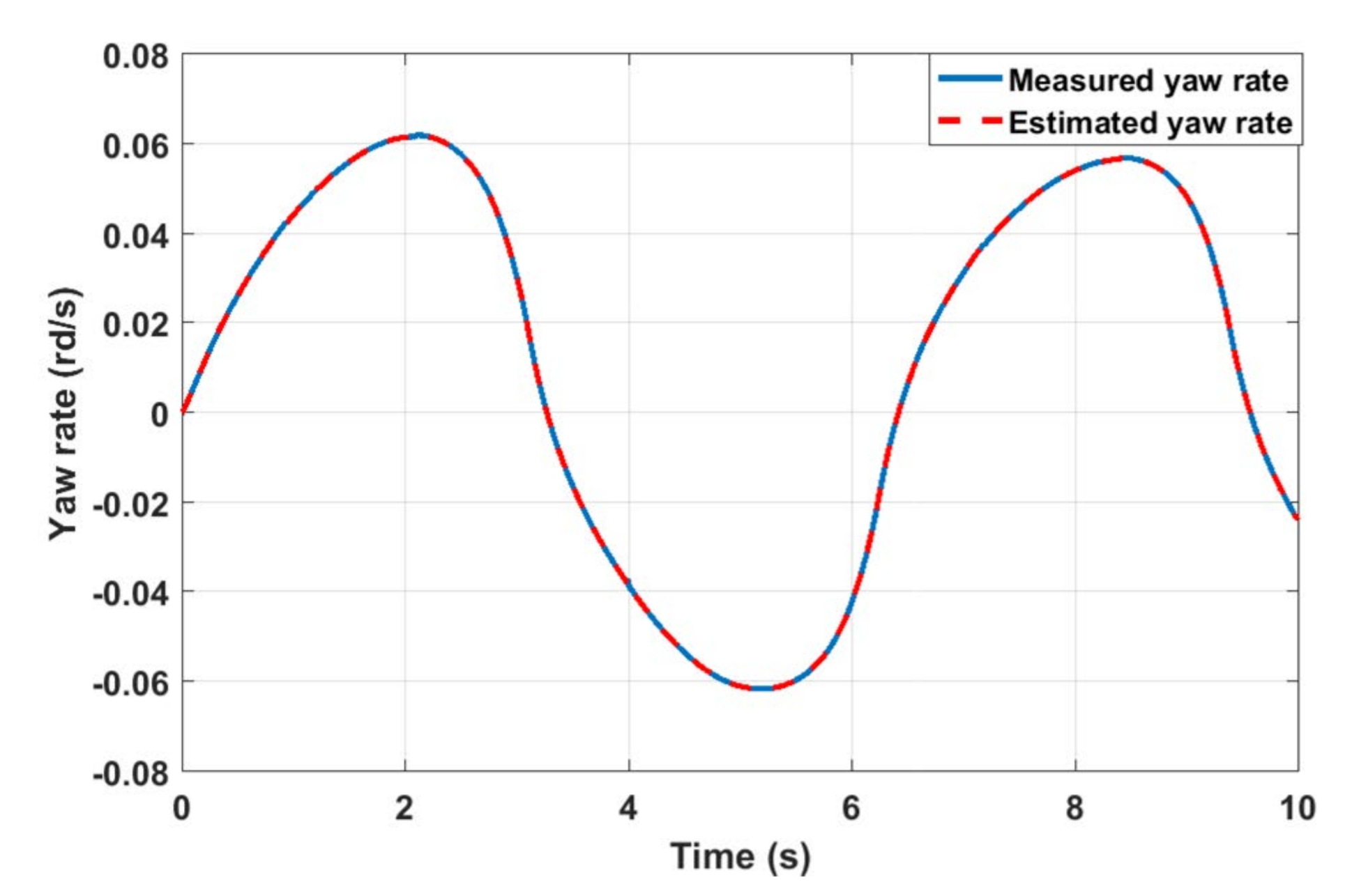Actuators 09 00120 g010 Actuators 09 00120 g010
