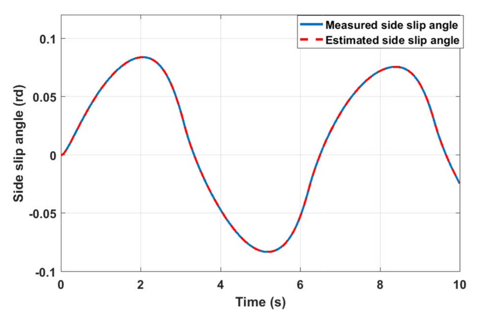 Actuators 09 00120 g011 Actuators 09 00120 g011