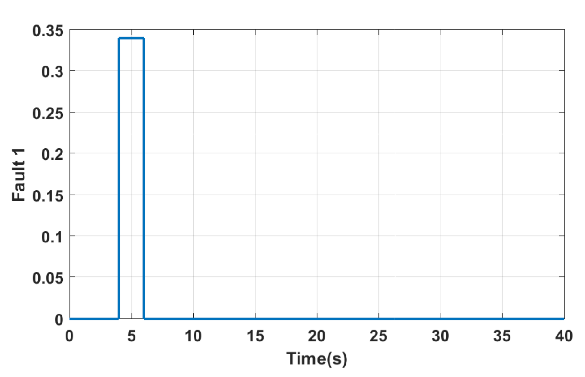 Actuators 09 00120 g013 Actuators 09 00120 g013