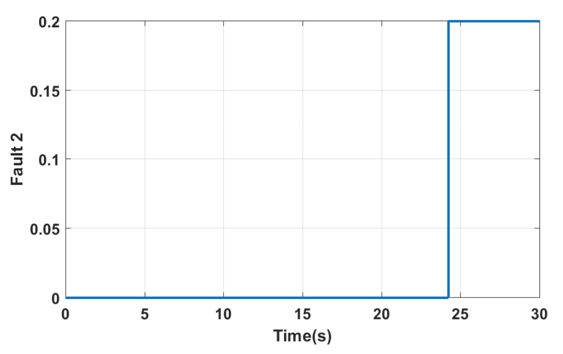 Actuators 09 00120 g014 Actuators 09 00120 g014