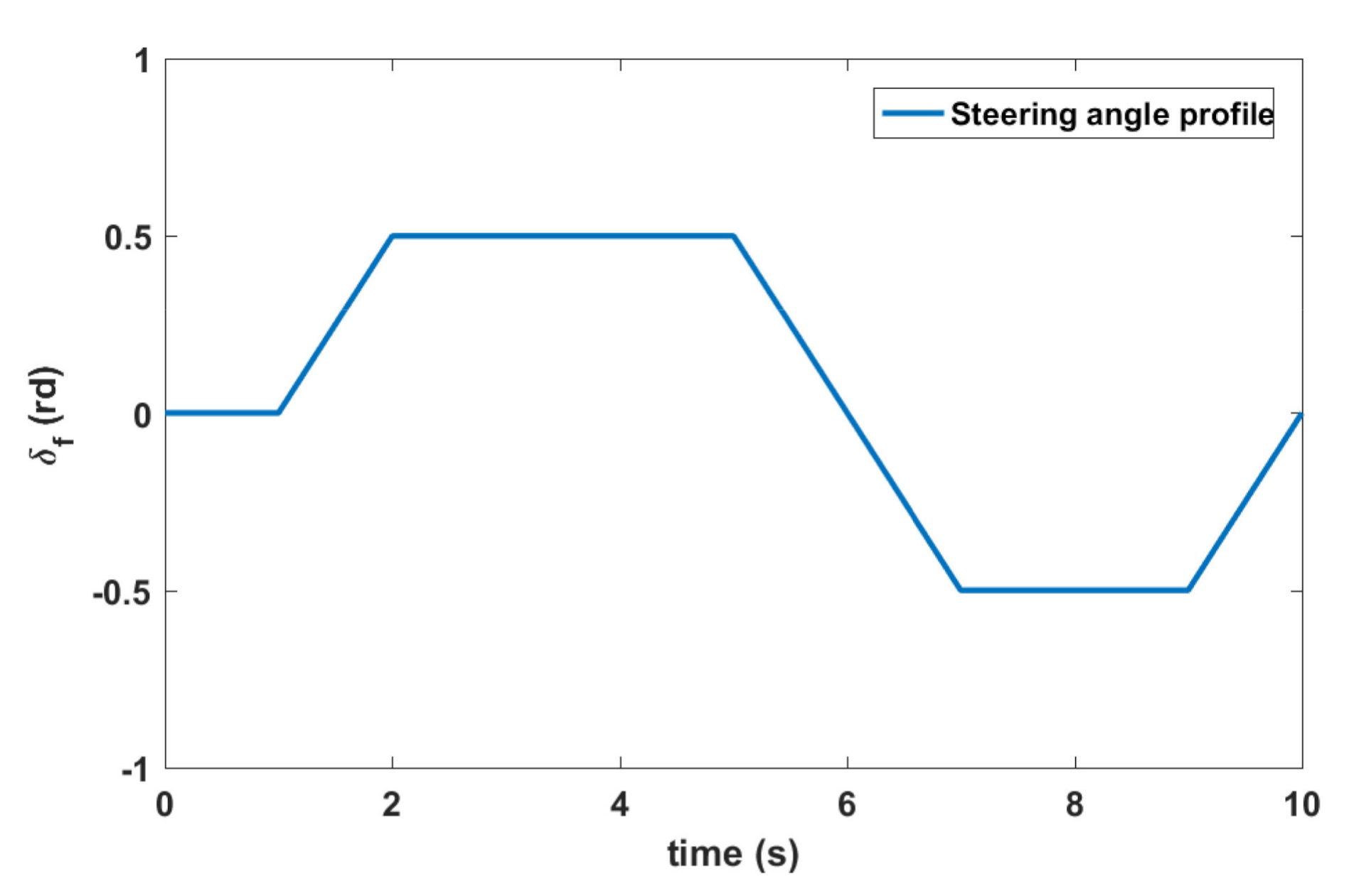 Actuators 09 00120 g016 Actuators 09 00120 g016