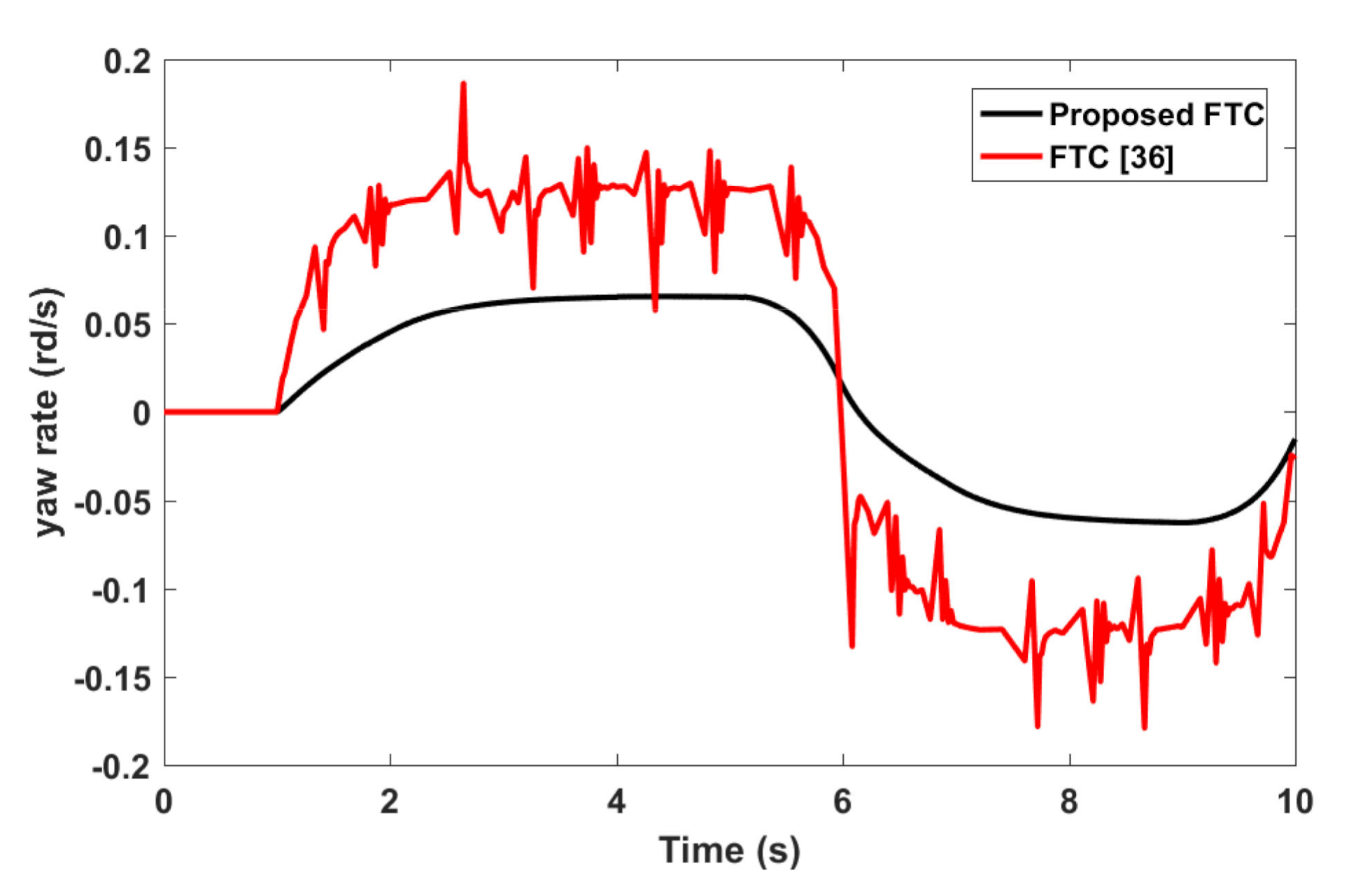 Actuators 09 00120 g017 Actuators 09 00120 g017