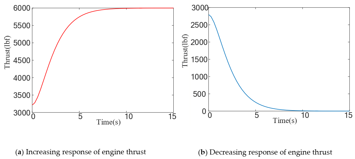 Actuators 09 00122 g002 Actuators 09 00122 g002