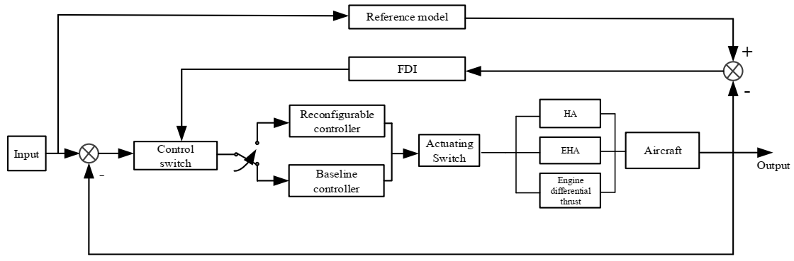 Actuators 09 00122 g003 Actuators 09 00122 g003