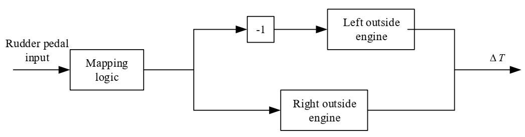 Actuators 09 00122 g004 Actuators 09 00122 g004