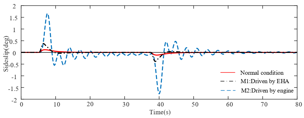 Actuators 09 00122 g005 Actuators 09 00122 g005
