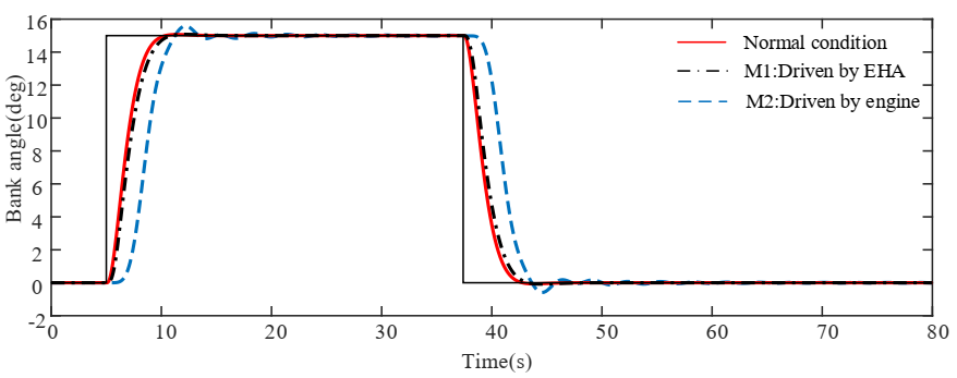 Actuators 09 00122 g006 Actuators 09 00122 g006