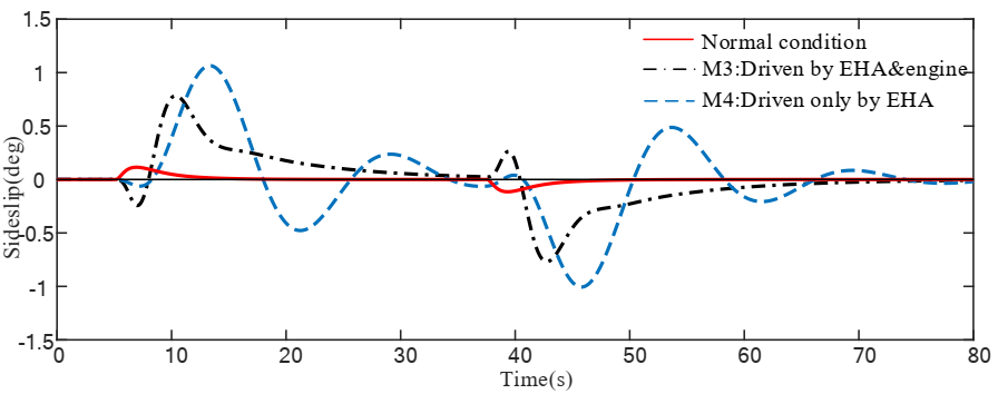 Actuators 09 00122 g008 Actuators 09 00122 g008