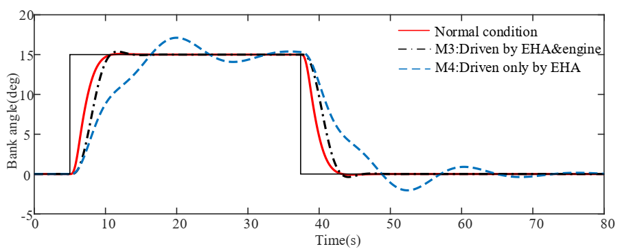 Actuators 09 00122 g009 Actuators 09 00122 g009