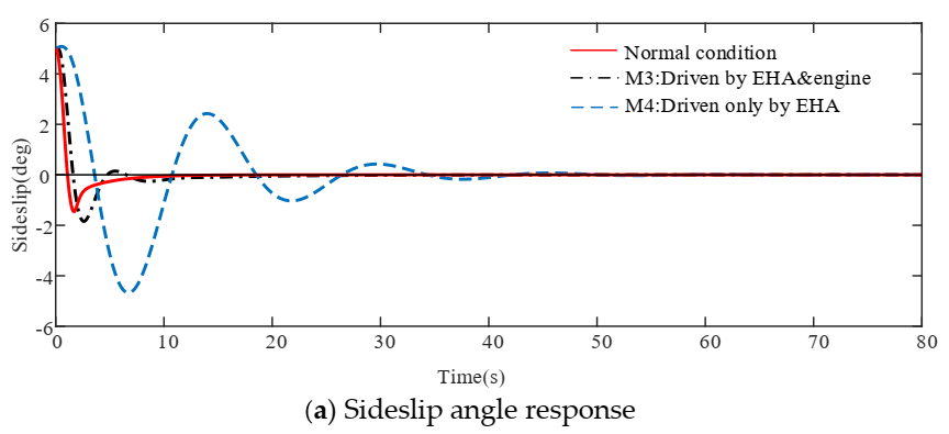Actuators 09 00122 g012a Actuators 09 00122 g012a