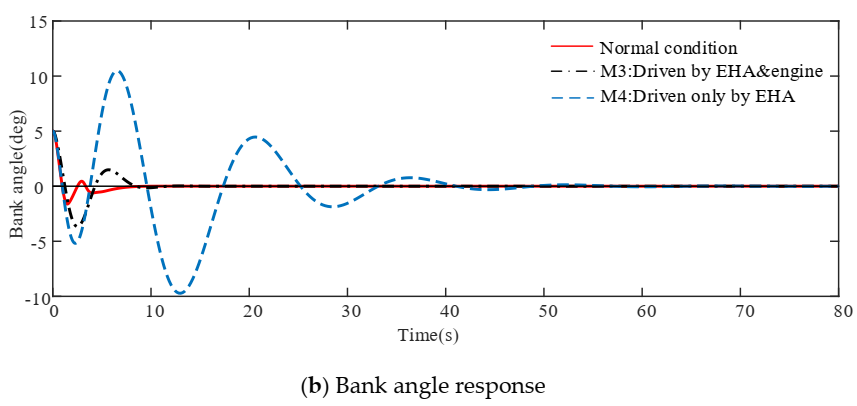 Actuators 09 00122 g012b Actuators 09 00122 g012b