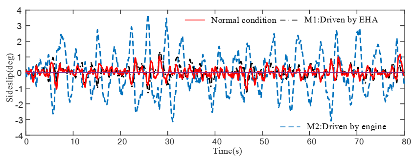Actuators 09 00122 g013 Actuators 09 00122 g013