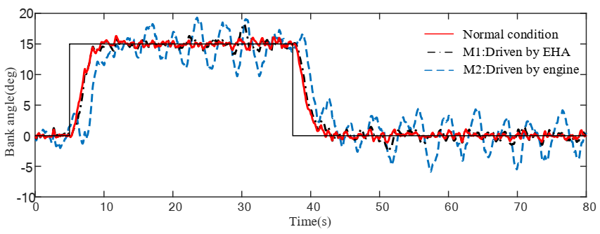 Actuators 09 00122 g014 Actuators 09 00122 g014