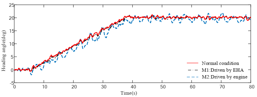 Actuators 09 00122 g015 Actuators 09 00122 g015