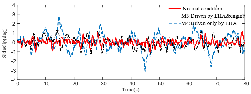 Actuators 09 00122 g016 Actuators 09 00122 g016