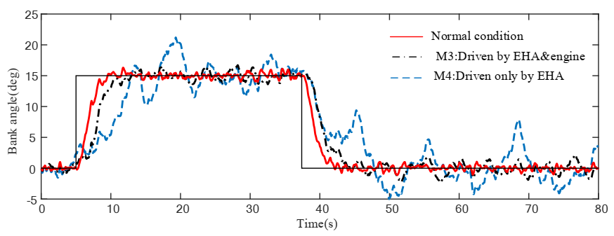 Actuators 09 00122 g017 Actuators 09 00122 g017