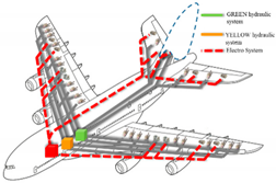 Actuators 09 00122 i002 Actuators 09 00122 i002