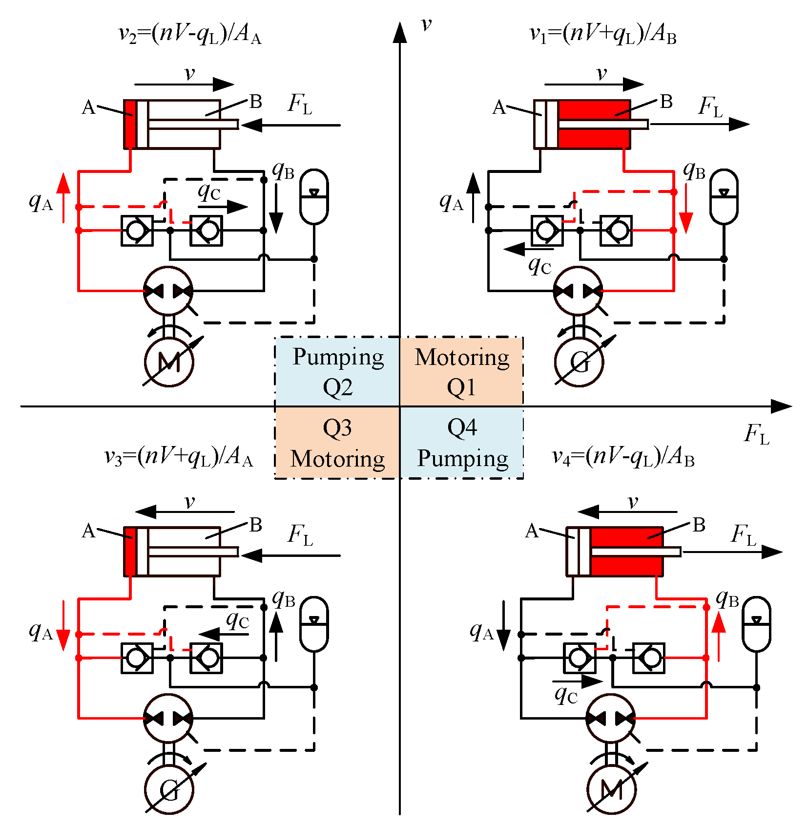 Actuators Free Full Text Control And Performance Analysis Of Variable Speed Pump Controlled Asymmetric Cylinder Systems Under Four Quadrant Operation Html Actuators Free Full Text Control And Performance Analysis Of Variable Speed Pump Controlled Asymmetric Cylinder Systems Under Four Quadrant Operation Html