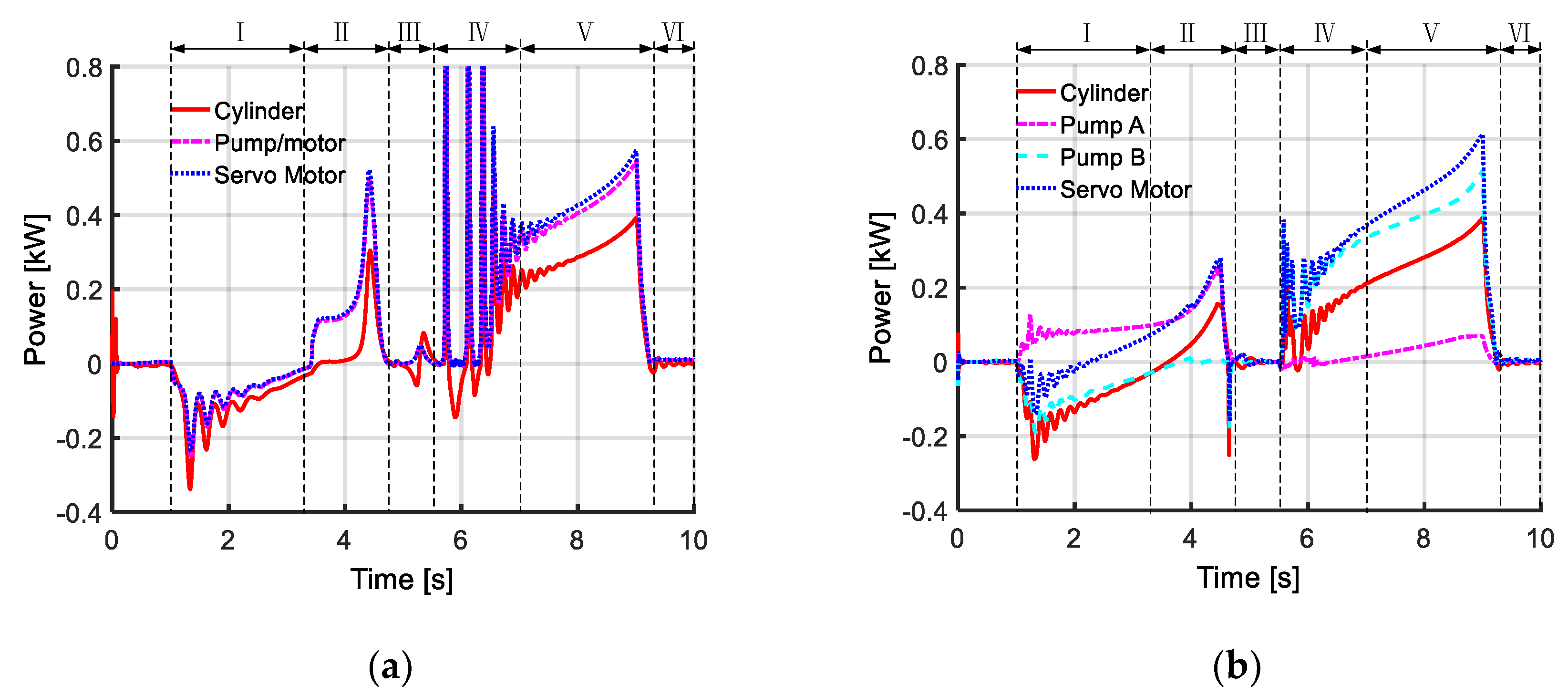 Actuators 09 00123 g012