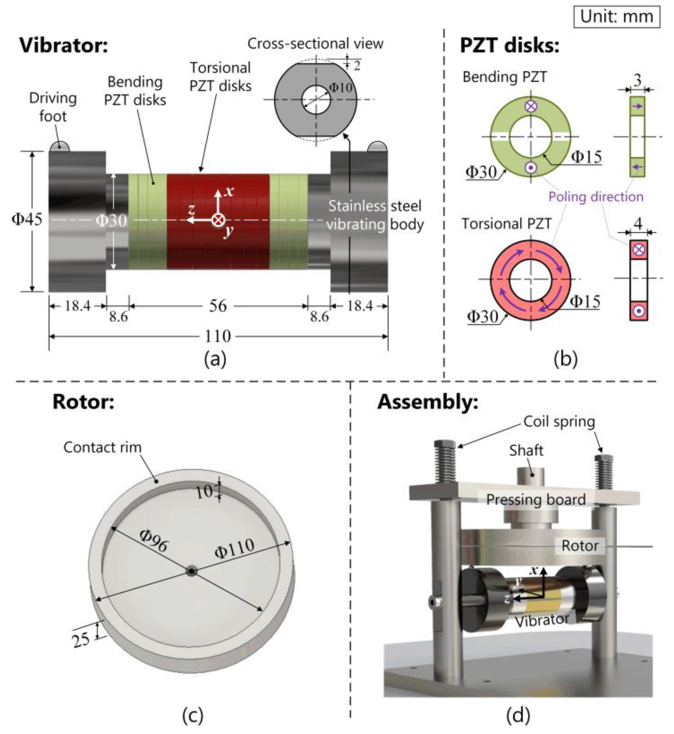 Actuators 09 00124 g001 Actuators 09 00124 g001