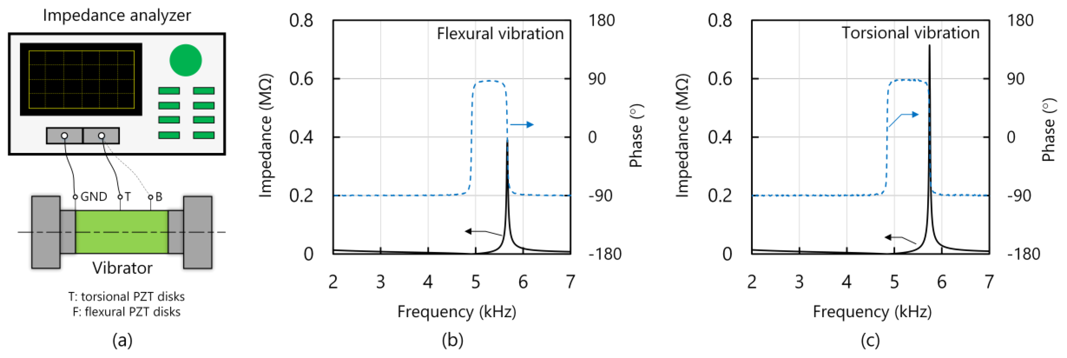 Actuators 09 00124 g004 Actuators 09 00124 g004