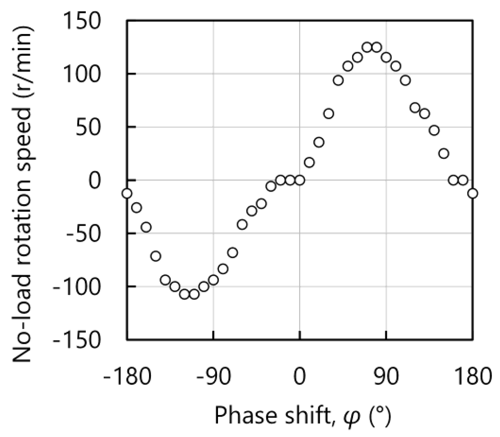 Actuators 09 00124 g008 Actuators 09 00124 g008