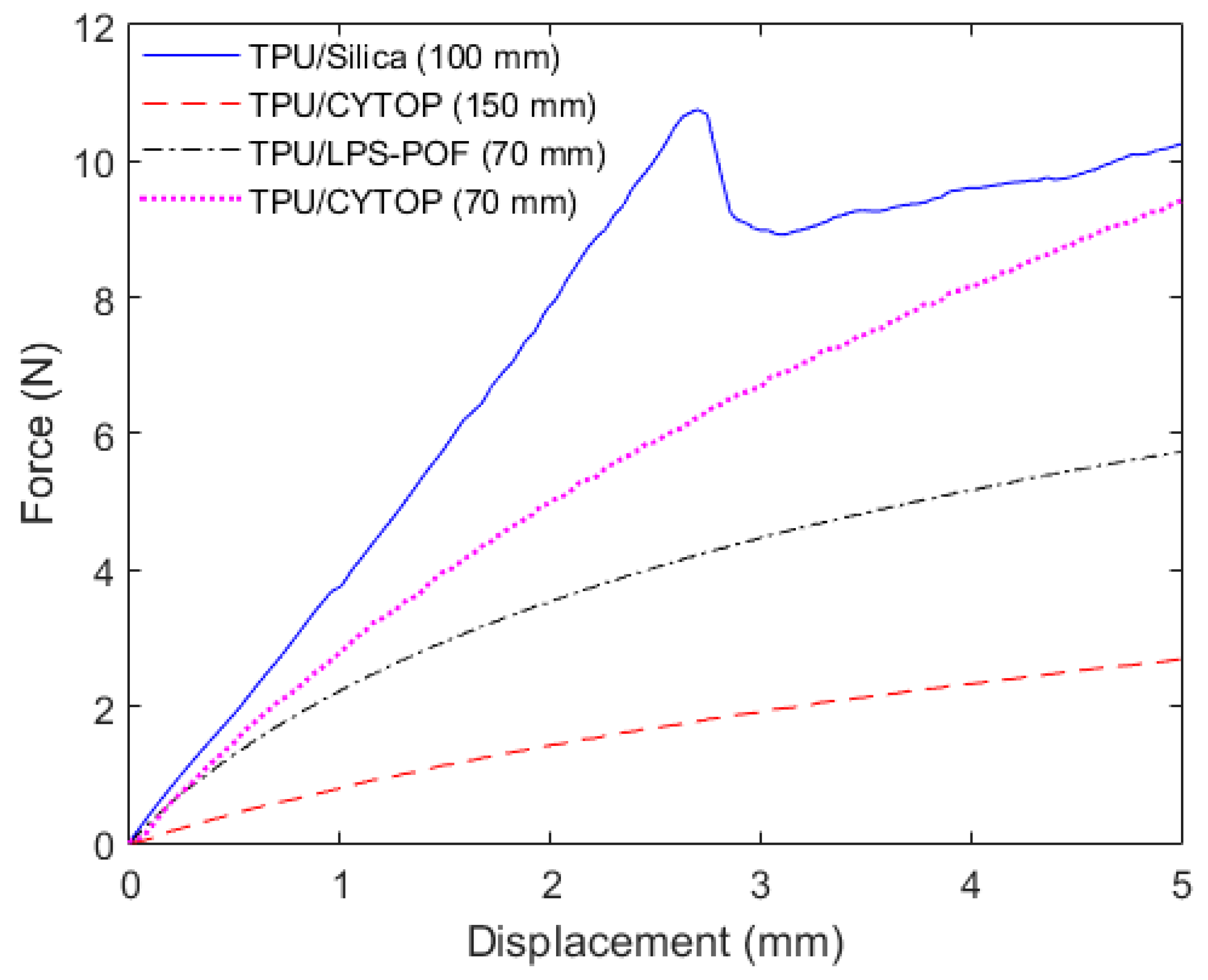 Actuators 09 00125 g004
