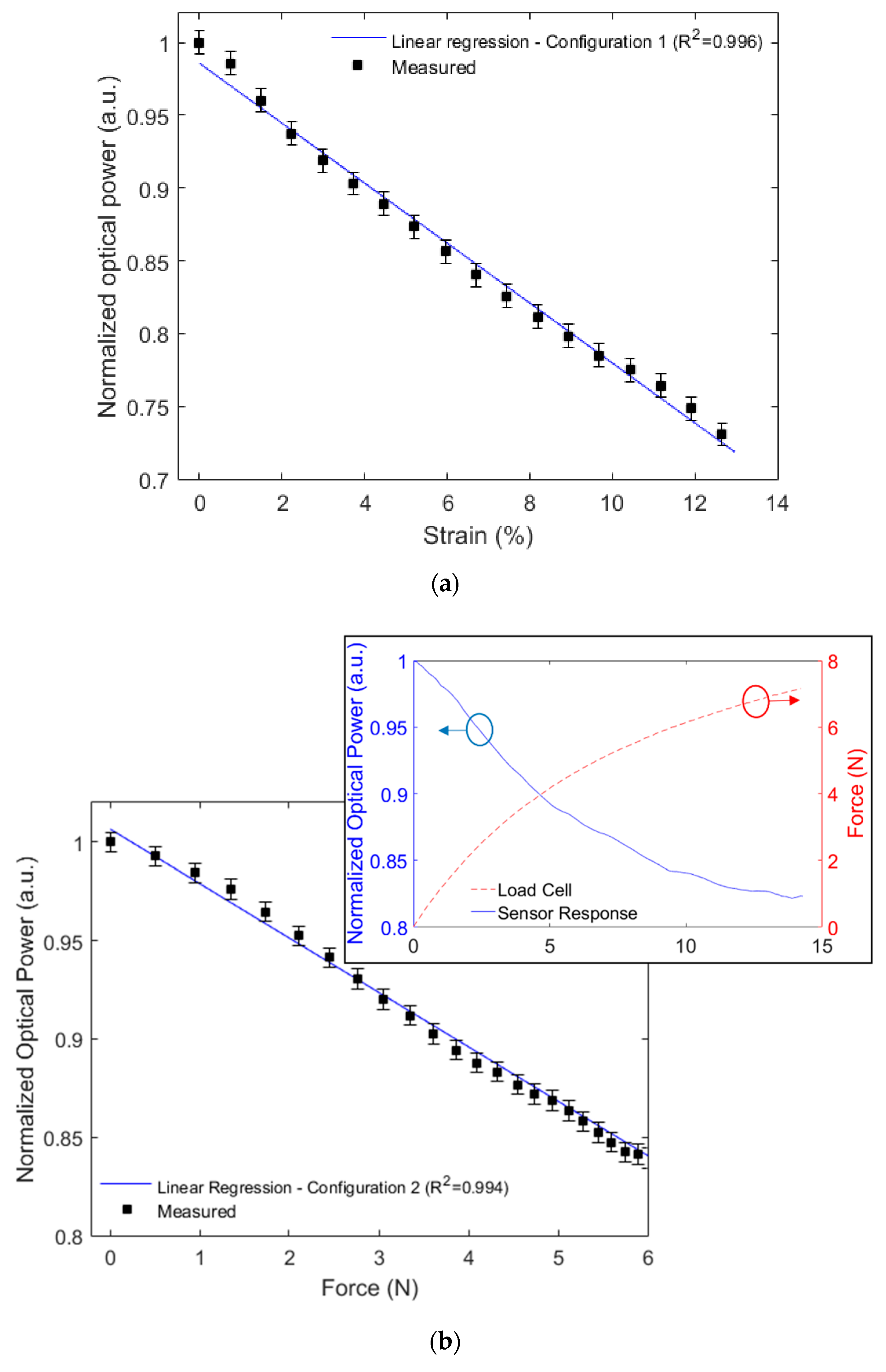 Actuators 09 00125 g005