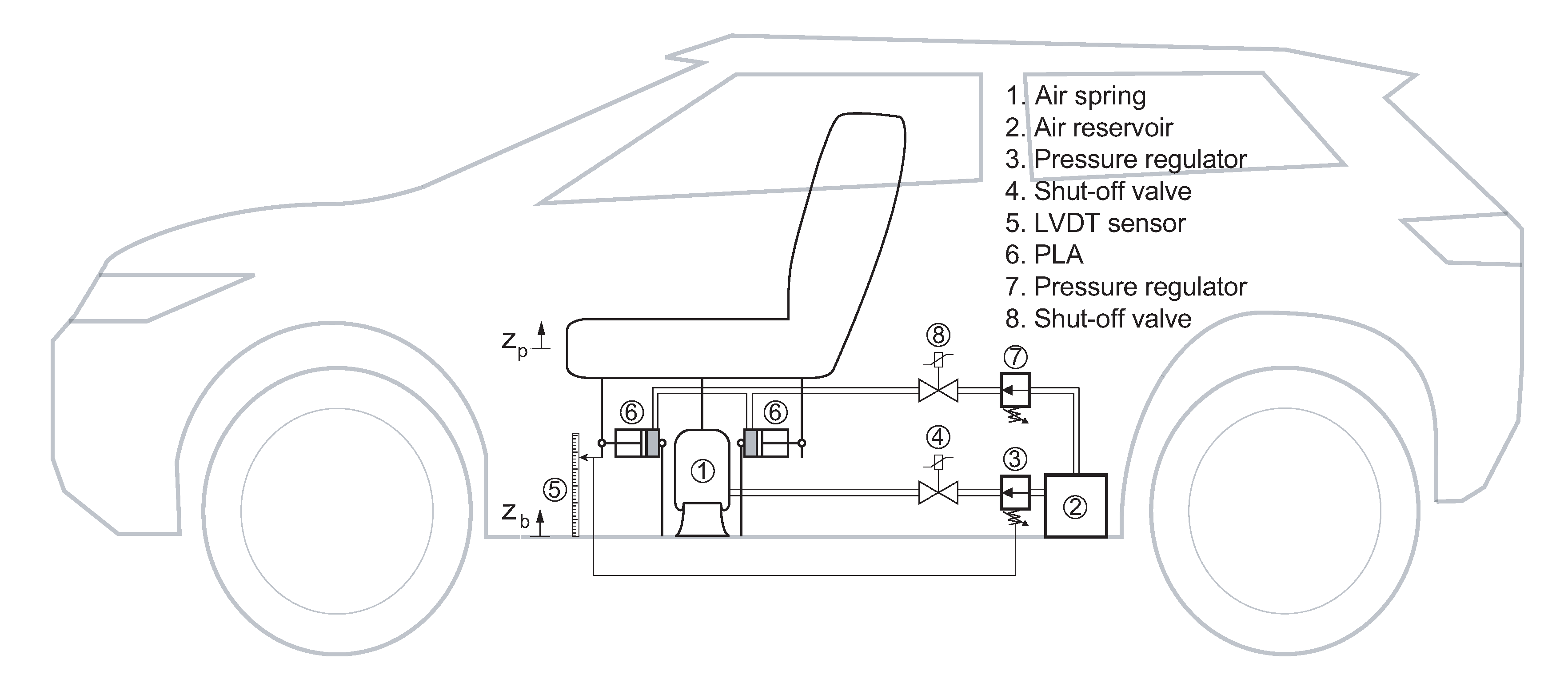 Actuators 09 00126 g001 Actuators 09 00126 g001