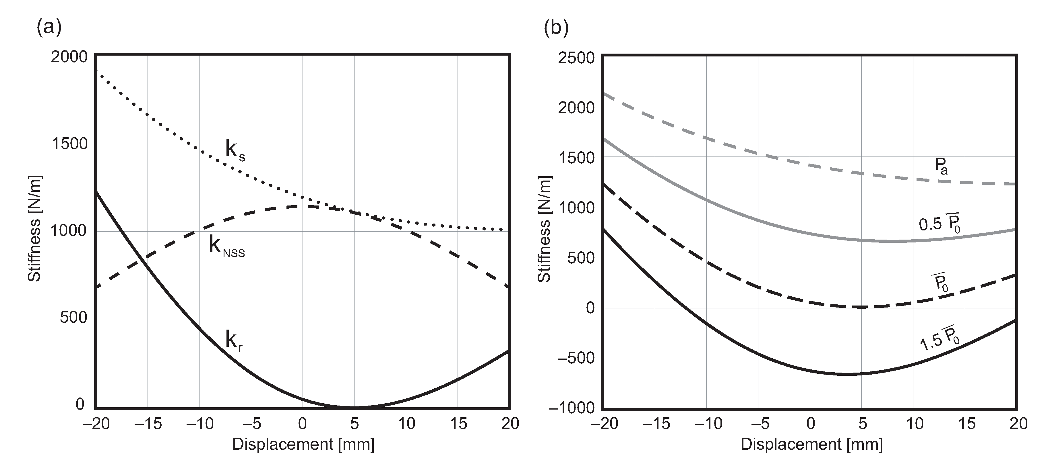 Actuators 09 00126 g004 Actuators 09 00126 g004