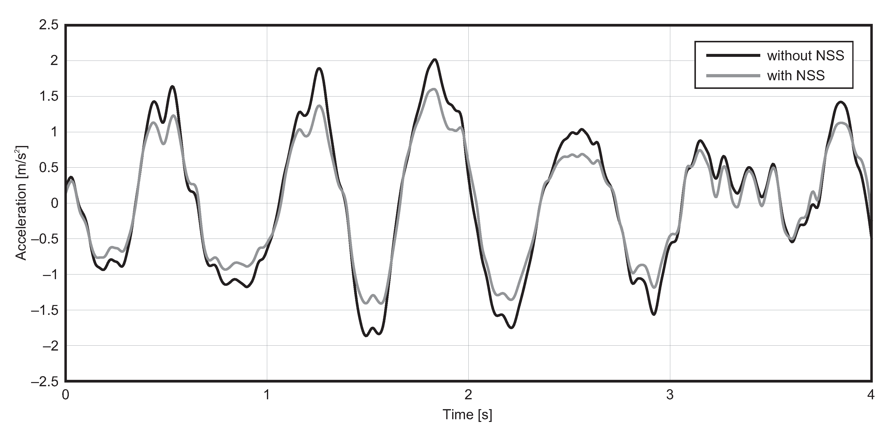 Actuators 09 00126 g009 Actuators 09 00126 g009
