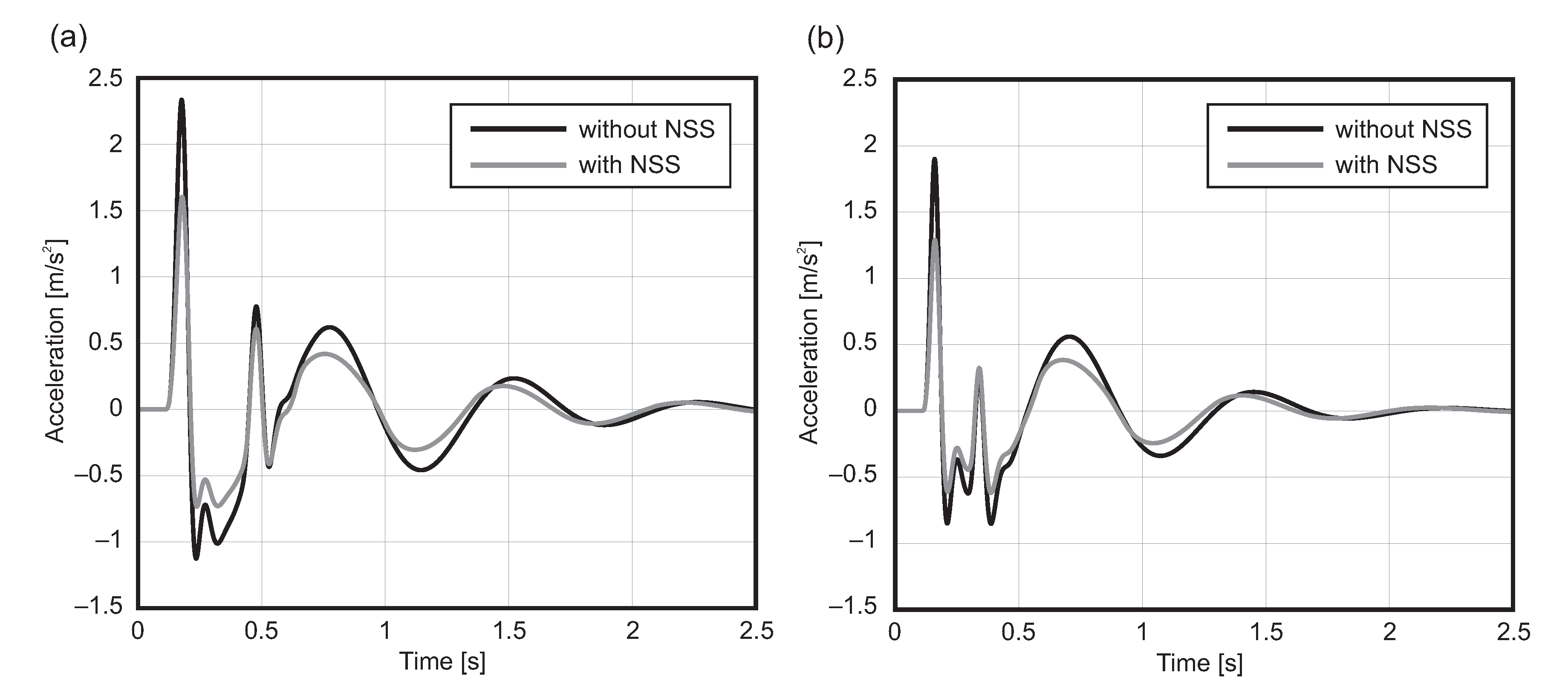 Actuators 09 00126 g011 Actuators 09 00126 g011