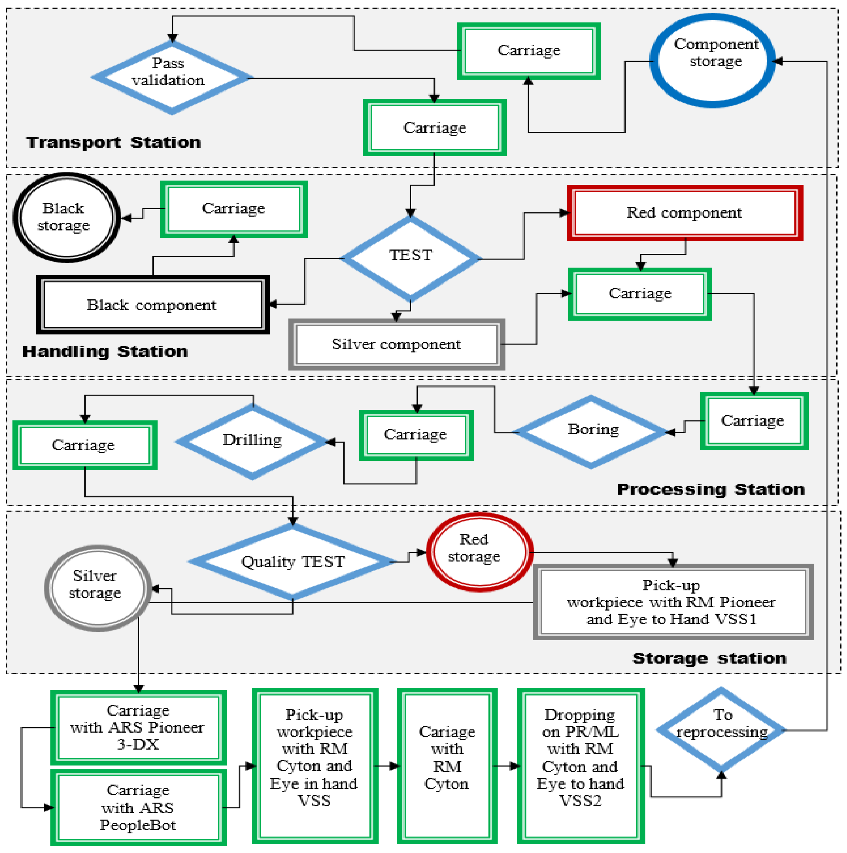 Actuators 09 00127 g004 Actuators 09 00127 g004