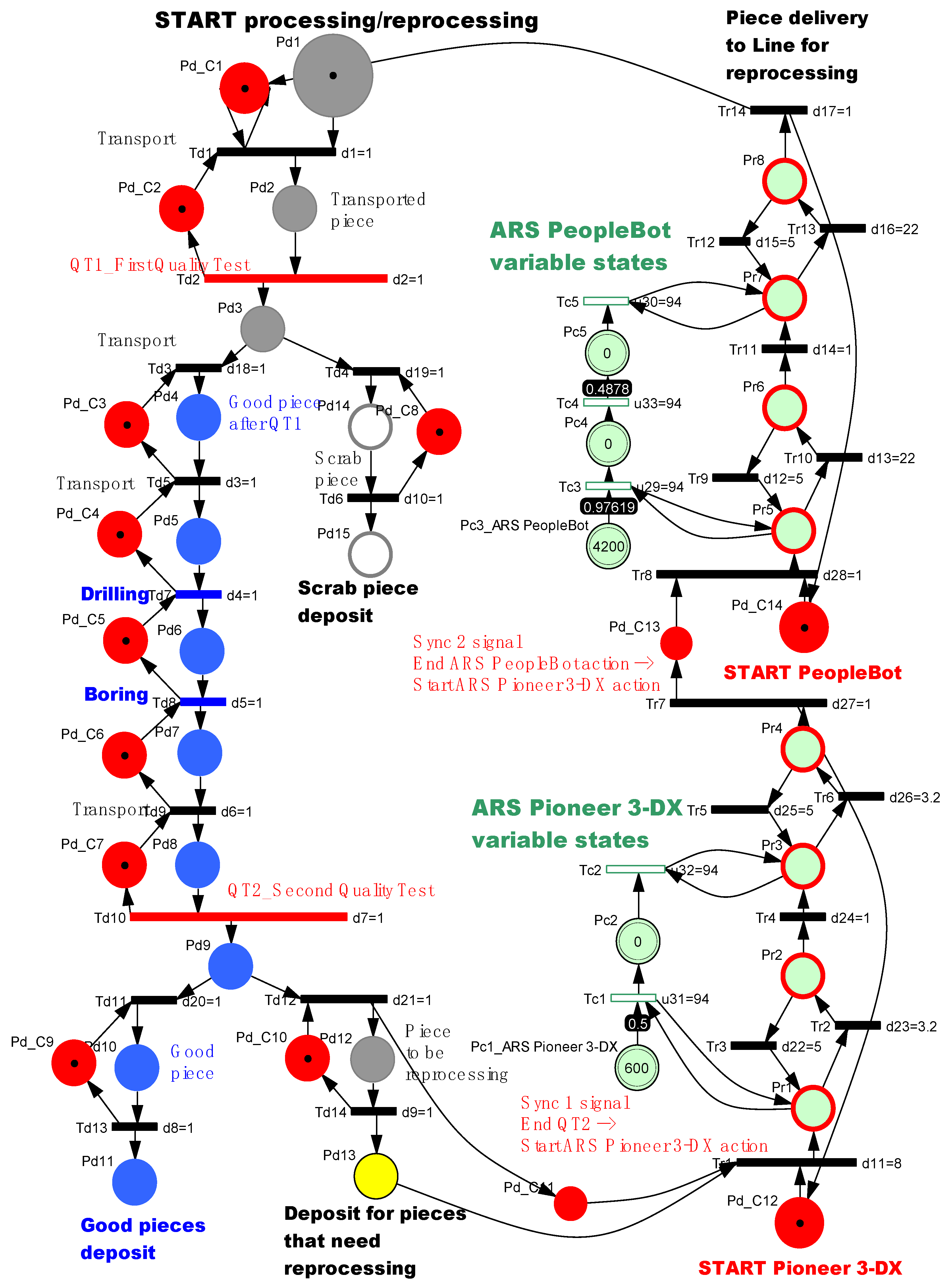 Actuators 09 00127 g006 Actuators 09 00127 g006