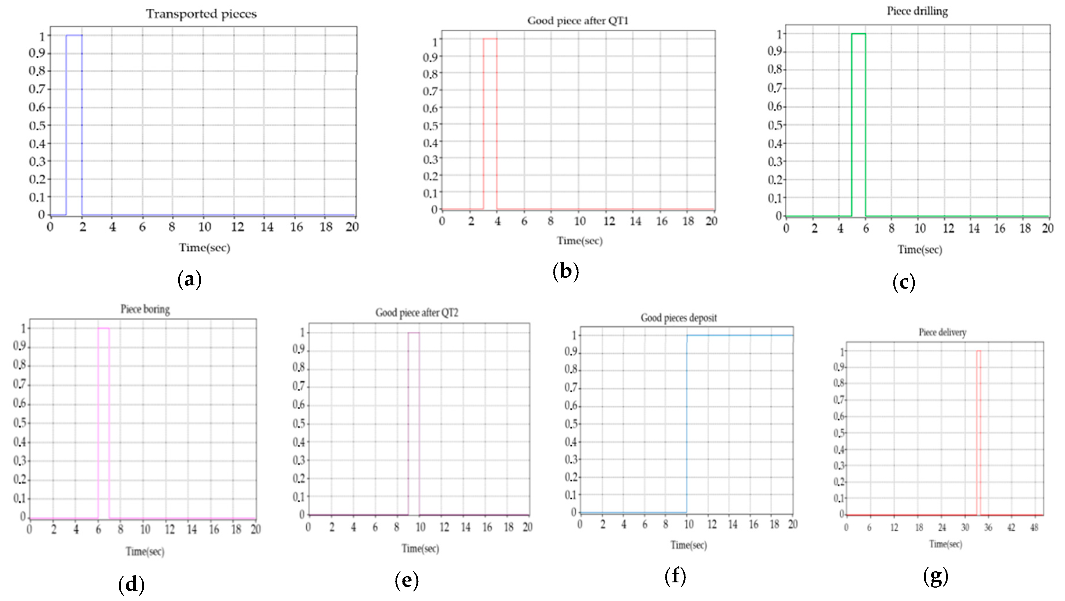 Actuators 09 00127 g007 Actuators 09 00127 g007