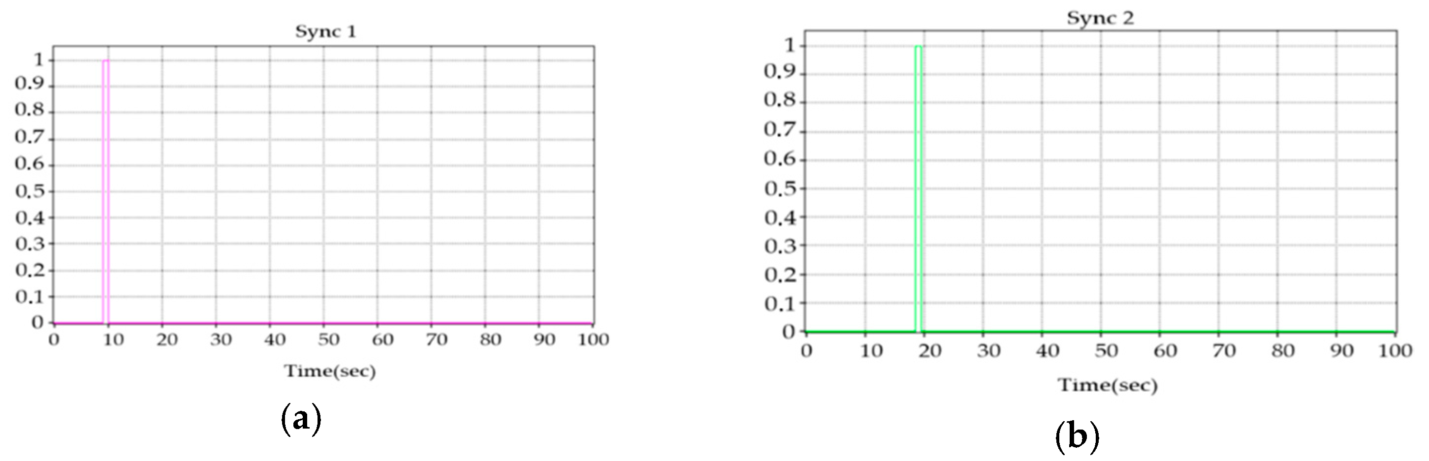 Actuators 09 00127 g009 Actuators 09 00127 g009