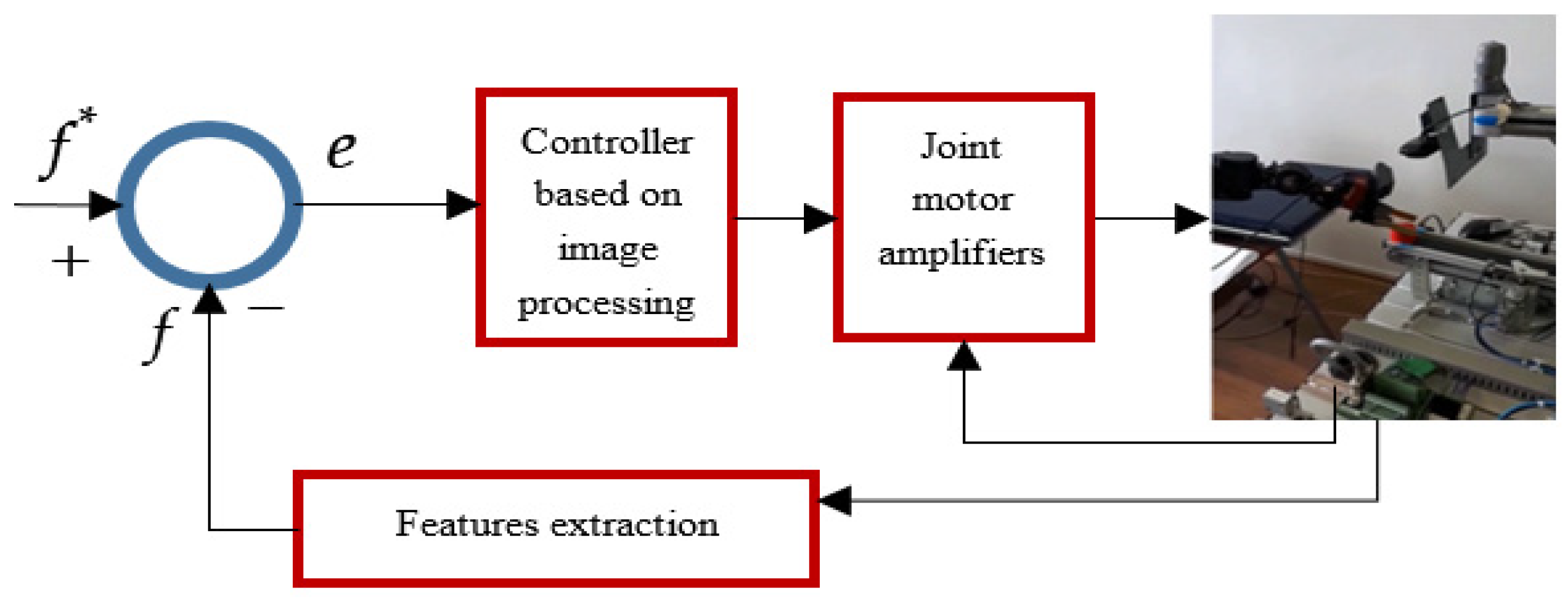 Actuators 09 00127 g011 Actuators 09 00127 g011