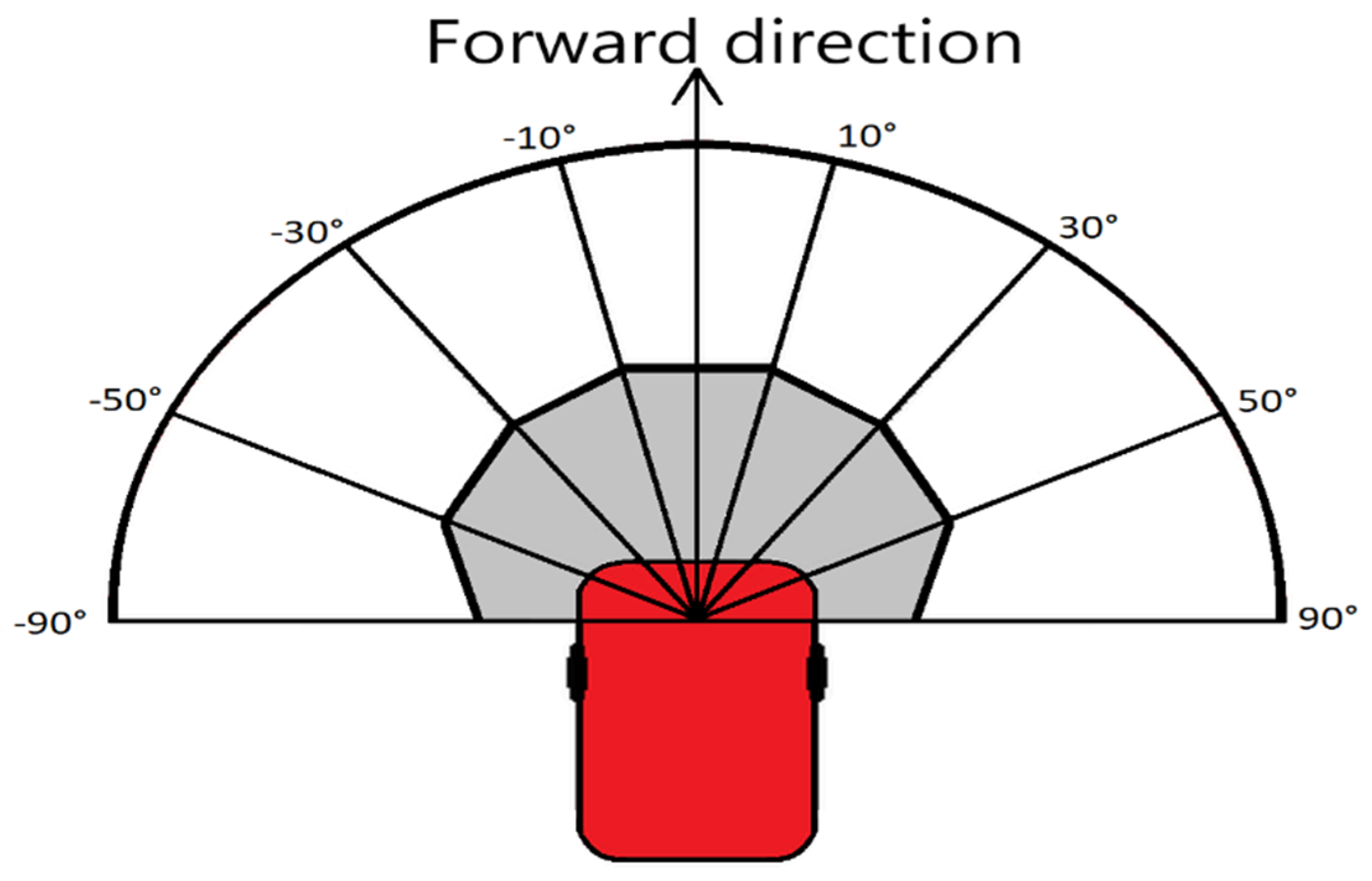 Actuators 09 00127 g016 Actuators 09 00127 g016