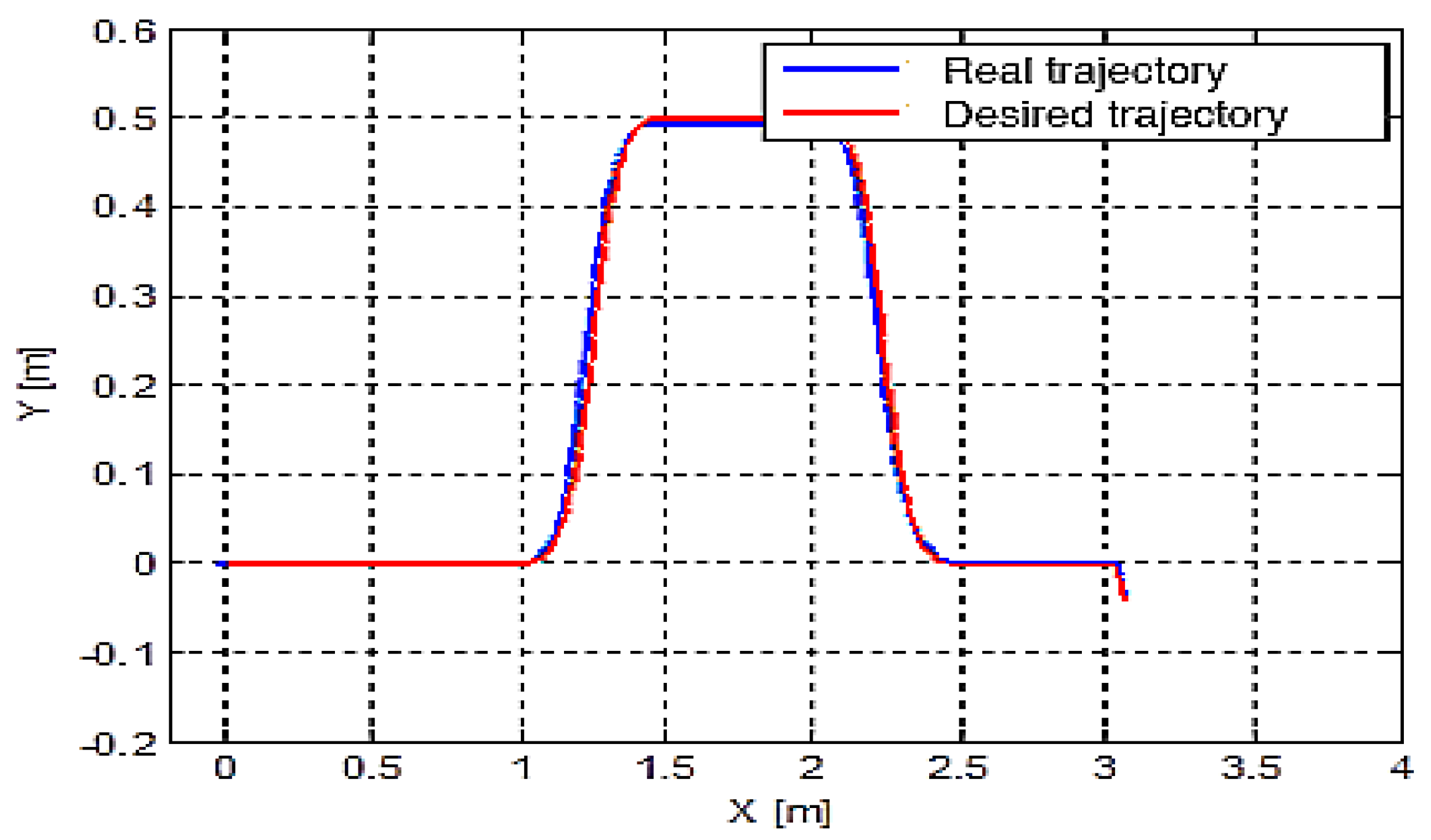 Actuators 09 00127 g018 Actuators 09 00127 g018