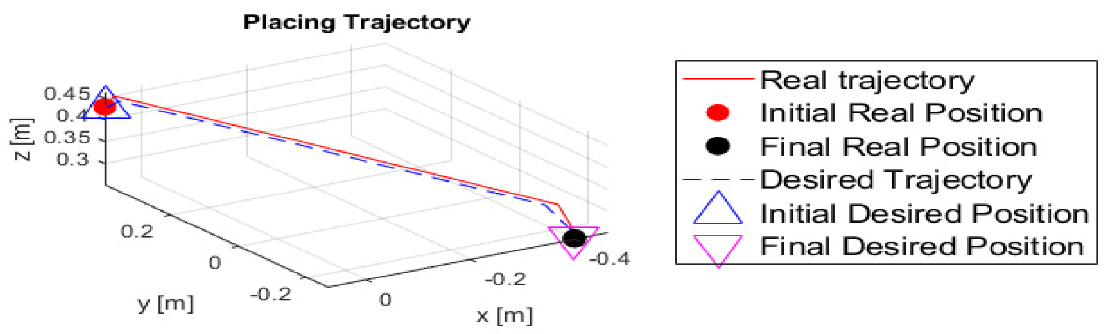 Actuators 09 00127 g022 Actuators 09 00127 g022