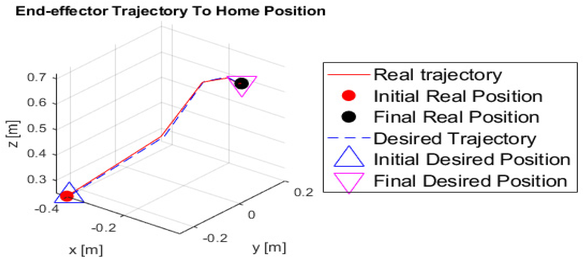 Actuators 09 00127 g023 Actuators 09 00127 g023