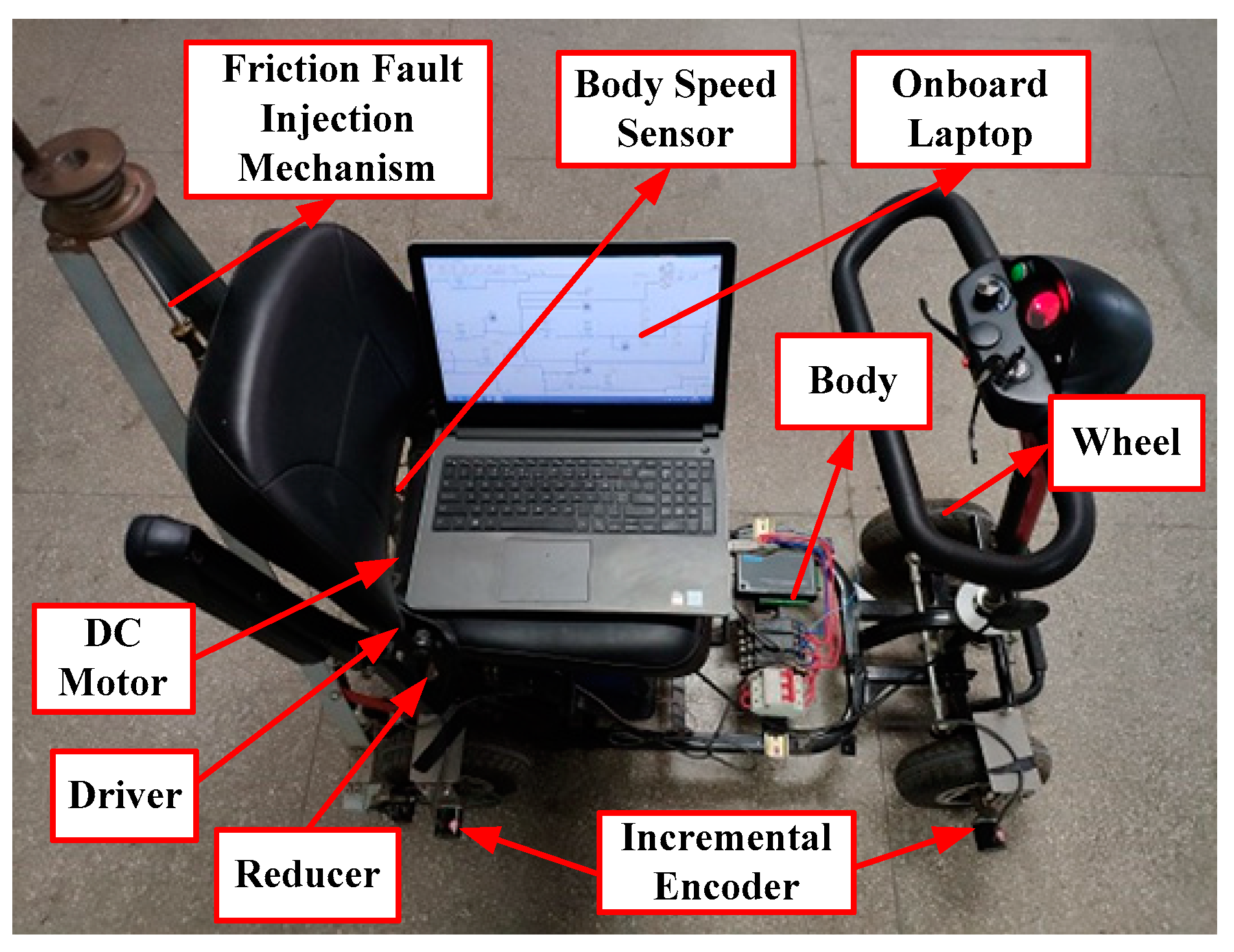 Actuators 09 00128 g001 Actuators 09 00128 g001